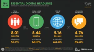 Read more about the article Top English-Language News Websites by Digital-Only Subscriptions (2021-2023)